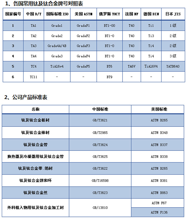 鈦及鈦合金加工執(zhí)行標(biāo)準