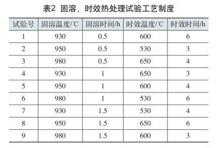 固溶、時(shí)效熱處理試驗(yàn)工藝制度